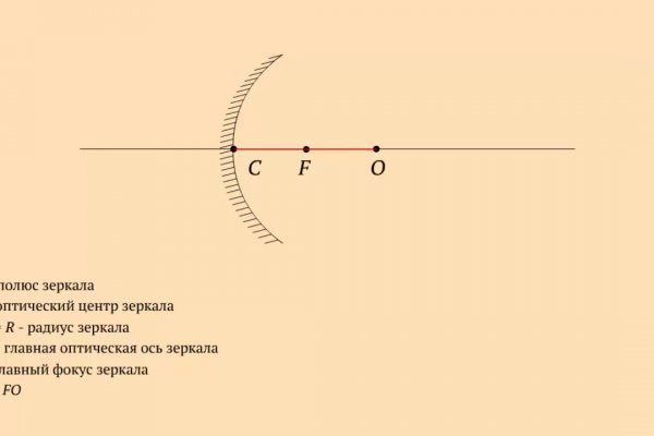 Kraken зеркало даркнет